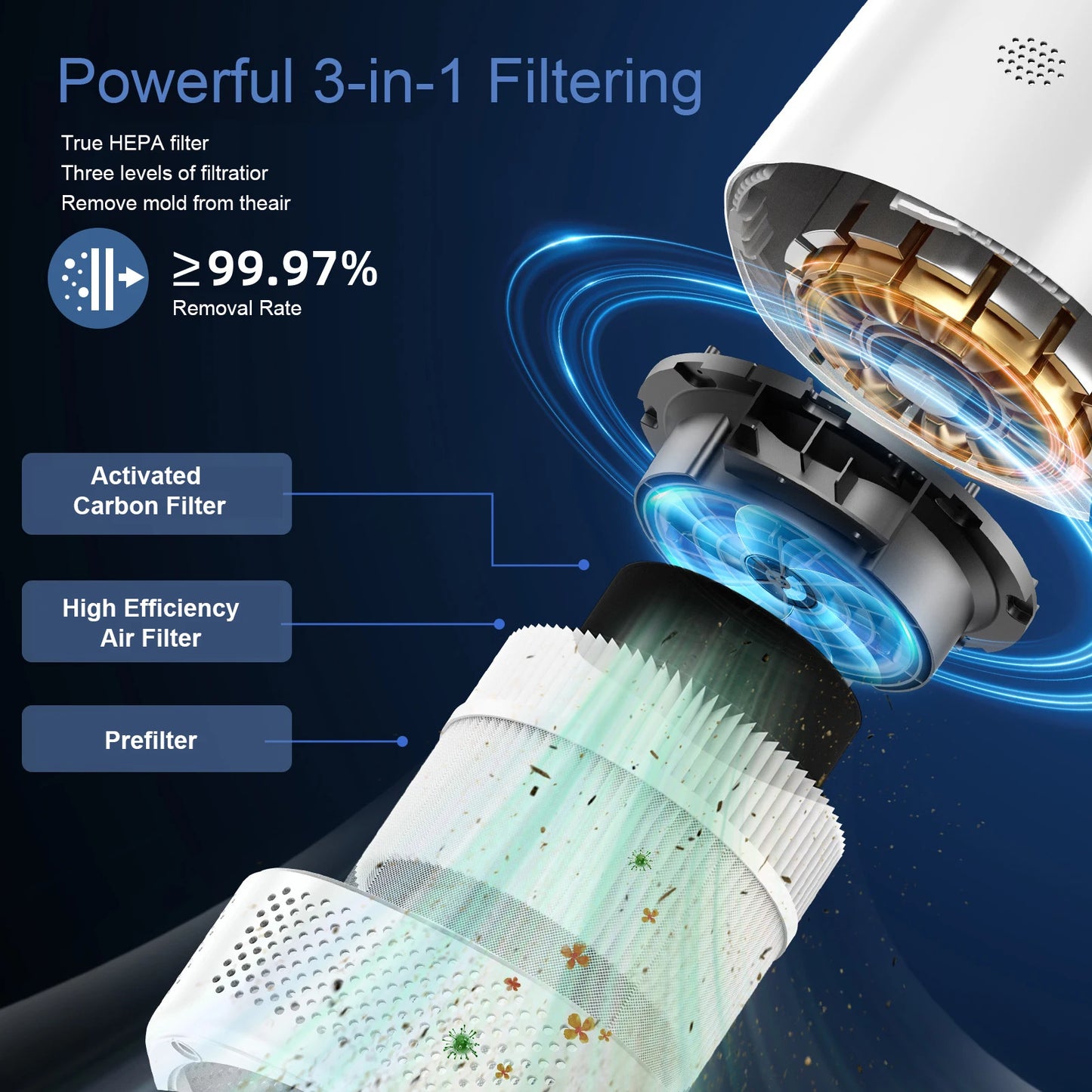 Smart Air Purifier for Large Rooms